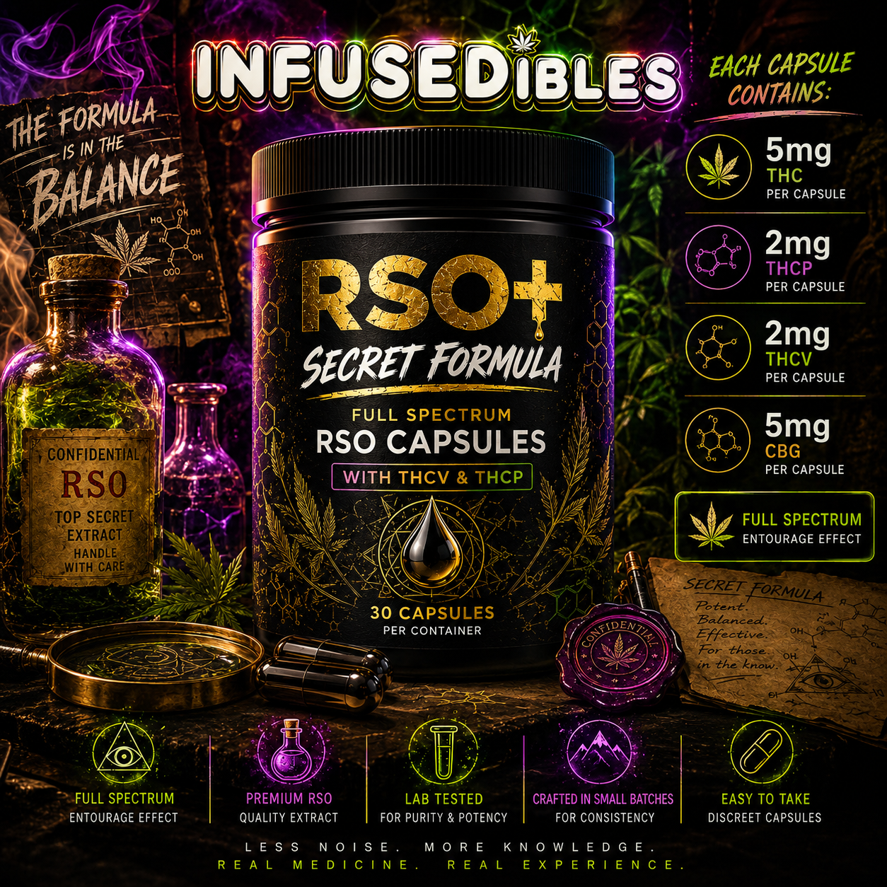 RSO+ "Secret Formula" Capsules | Full Spectrum THC Capsules w/ THCP, & THCV (30 Count)